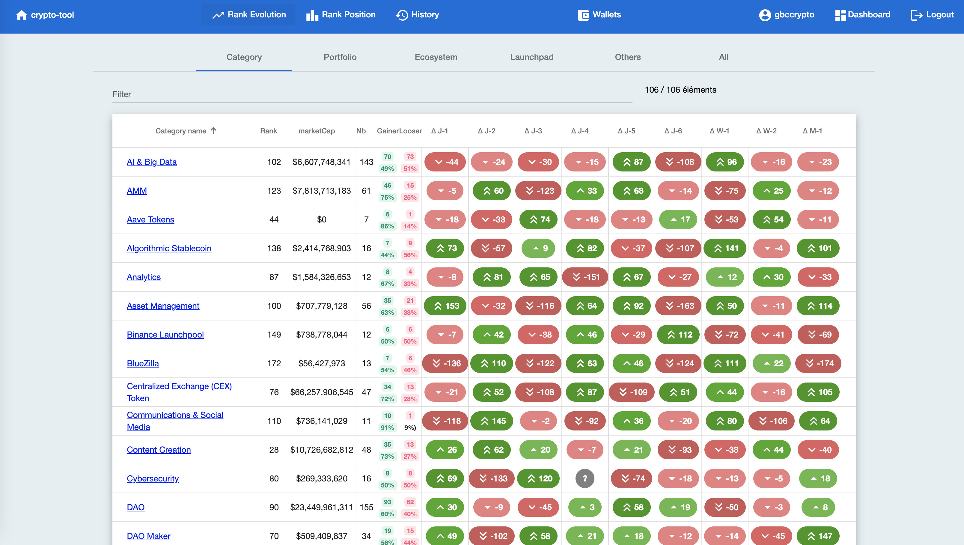 Image de l'experience Projet communauté / perso